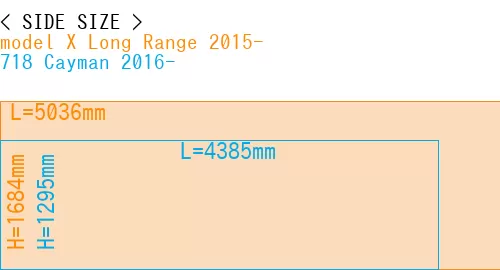#model X Long Range 2015- + 718 Cayman 2016-